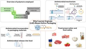 emballage antimicrobien
