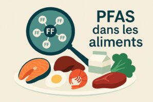 Illustration de la contamination des aliments par les PFAS en Europe