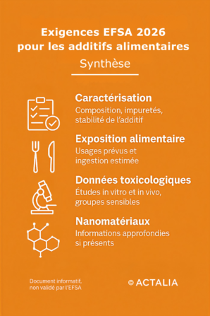 Exigences EFSA 2026 additifs alimentaires Actalia